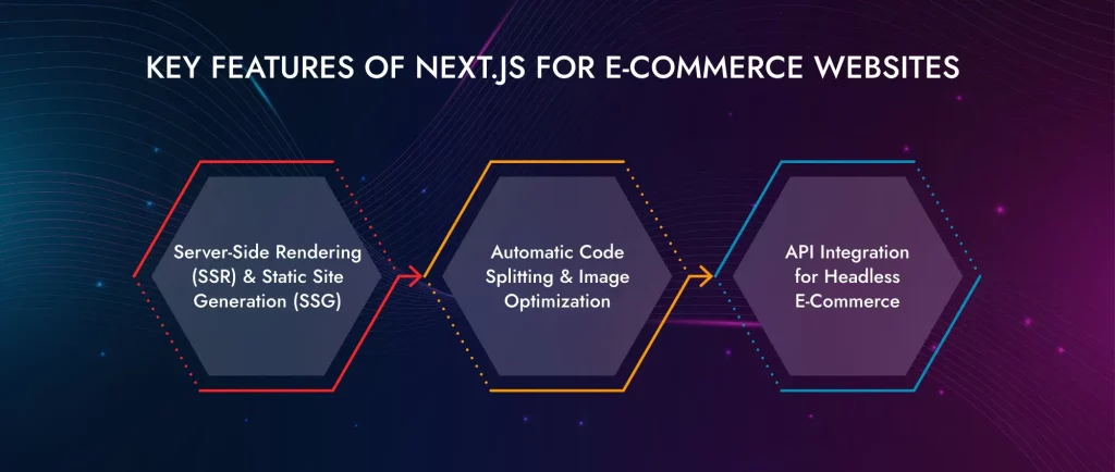 Key Features of Next.js for E-commerce Websites