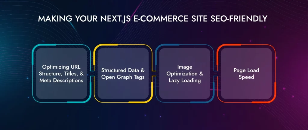 Making your Next.js E-commerce Site SEO Friendly