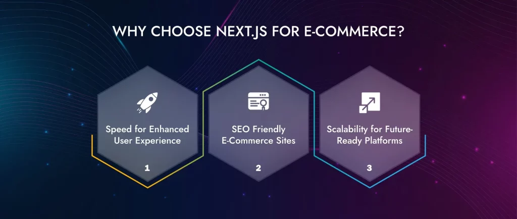 Why Choose-Next.js for E-commerce