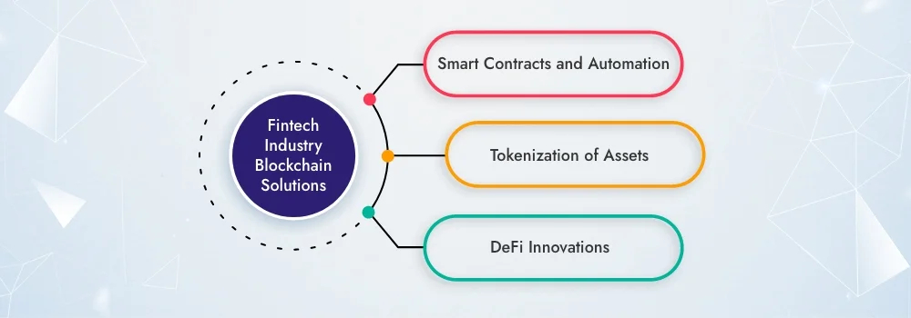 Fintech Industry Blockchain Solutions