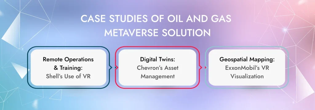 Case Studies of Oil and Gas Metaverse Solution