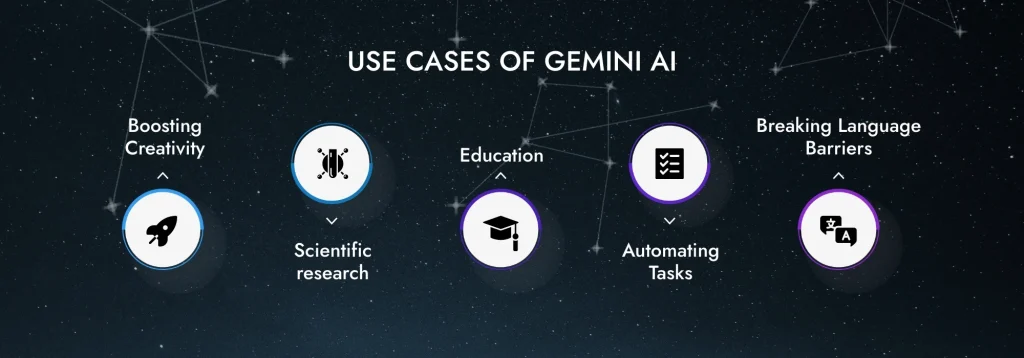 Use Cases Gemini AI
