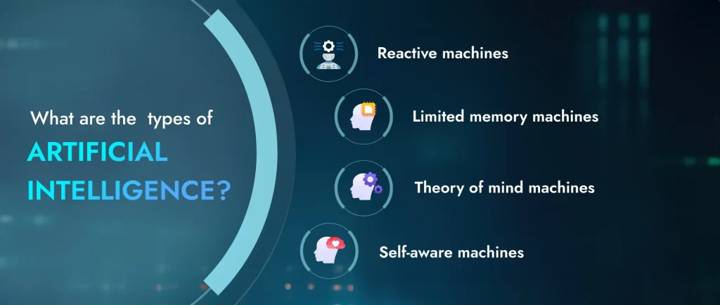 What are the types of artificial intelligence