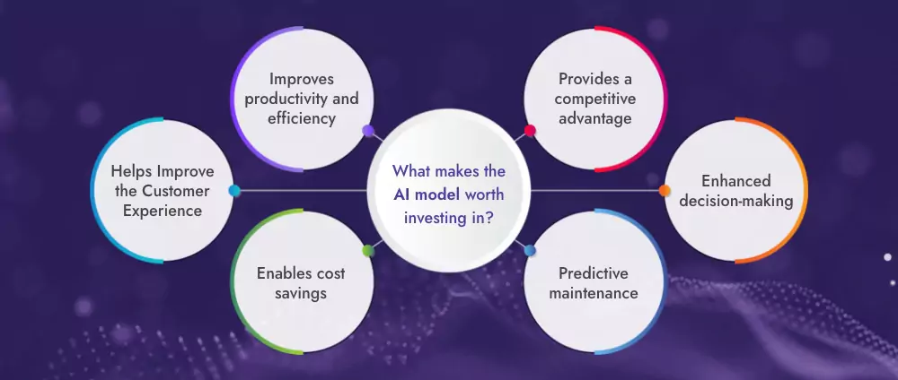 What makes the AI model worth investing in