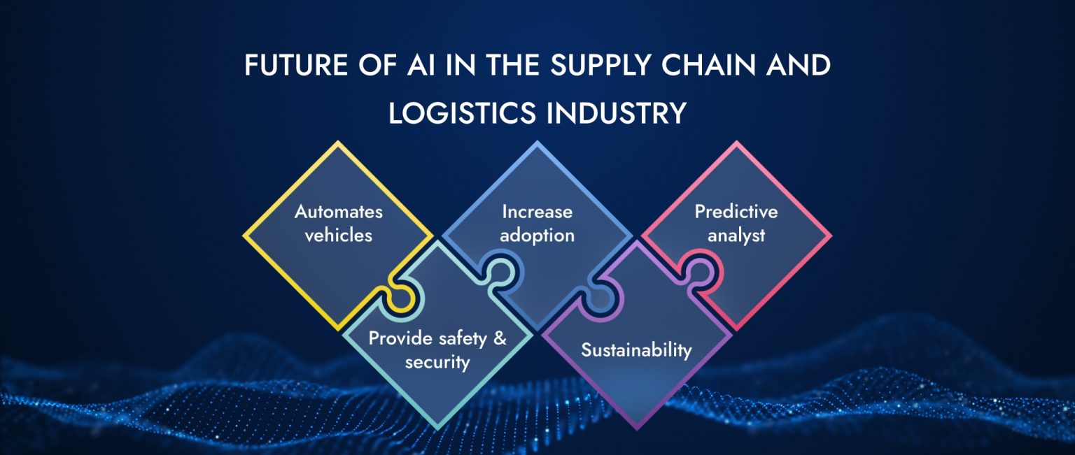 Top Applications and Use Cases of AI in Logistics