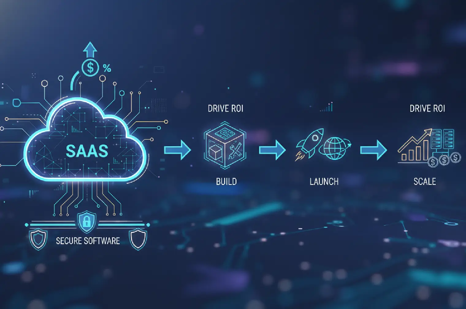 SaaS Application Development Services: Build, Launch, Scale