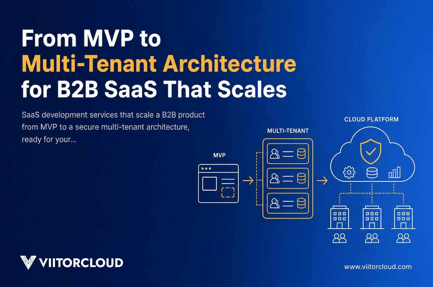 From MVP to Multi-Tenant Architecture for B2B SaaS That Scales