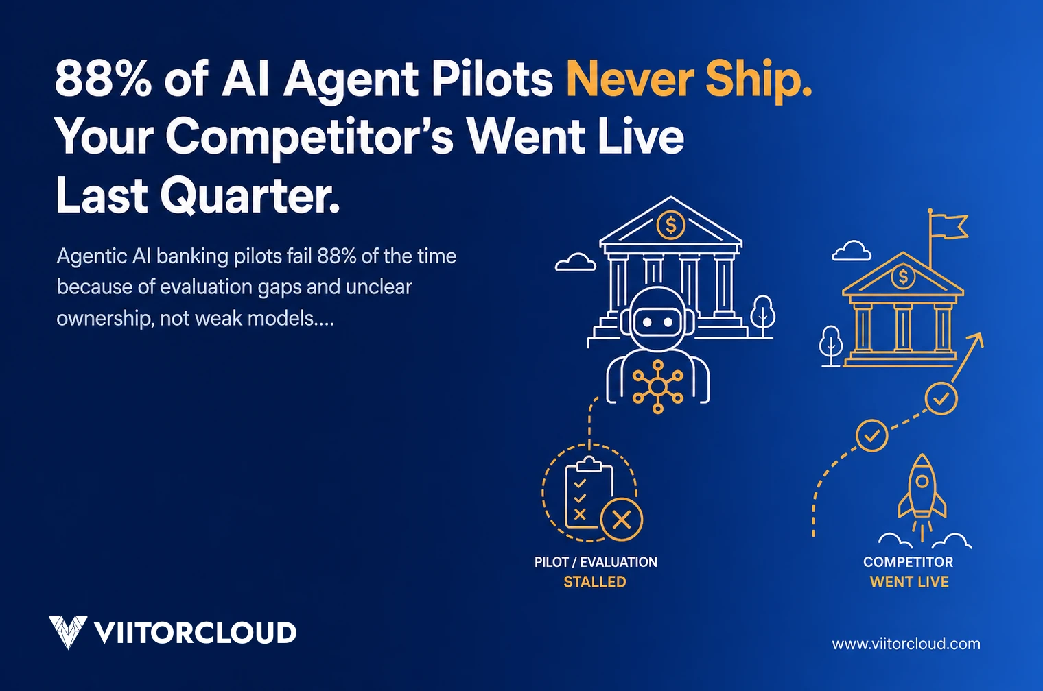 88% of AI Agent Pilots Never Ship. Your Competitor’s Went Live Last Quarter.