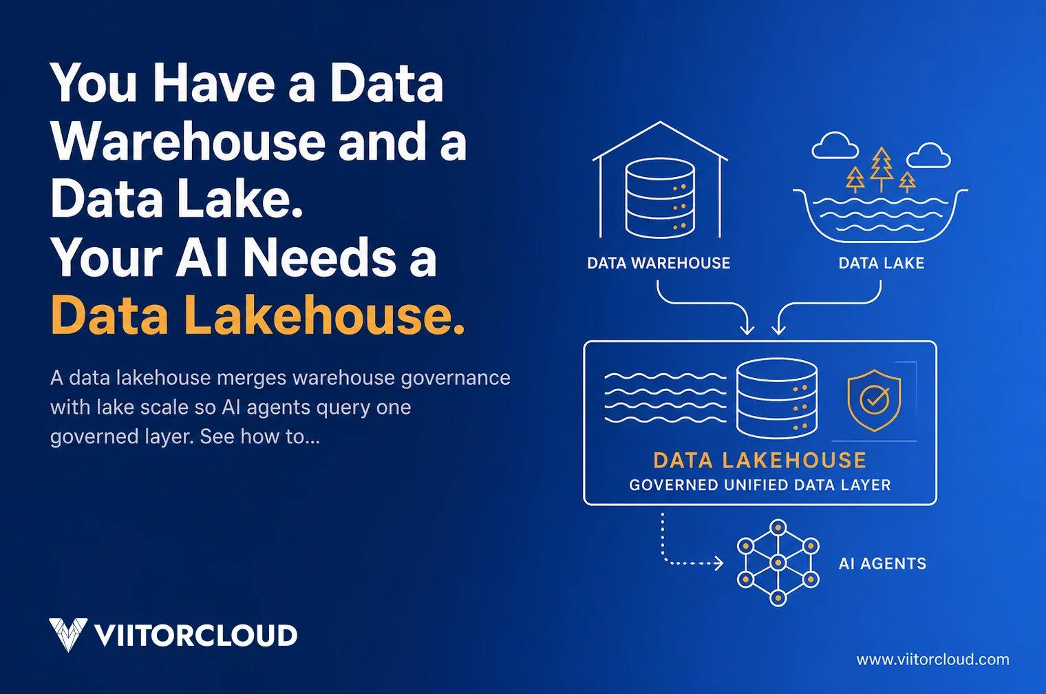 You Have a Data Warehouse and a Data Lake. Your AI Needs a Data Lakehouse.