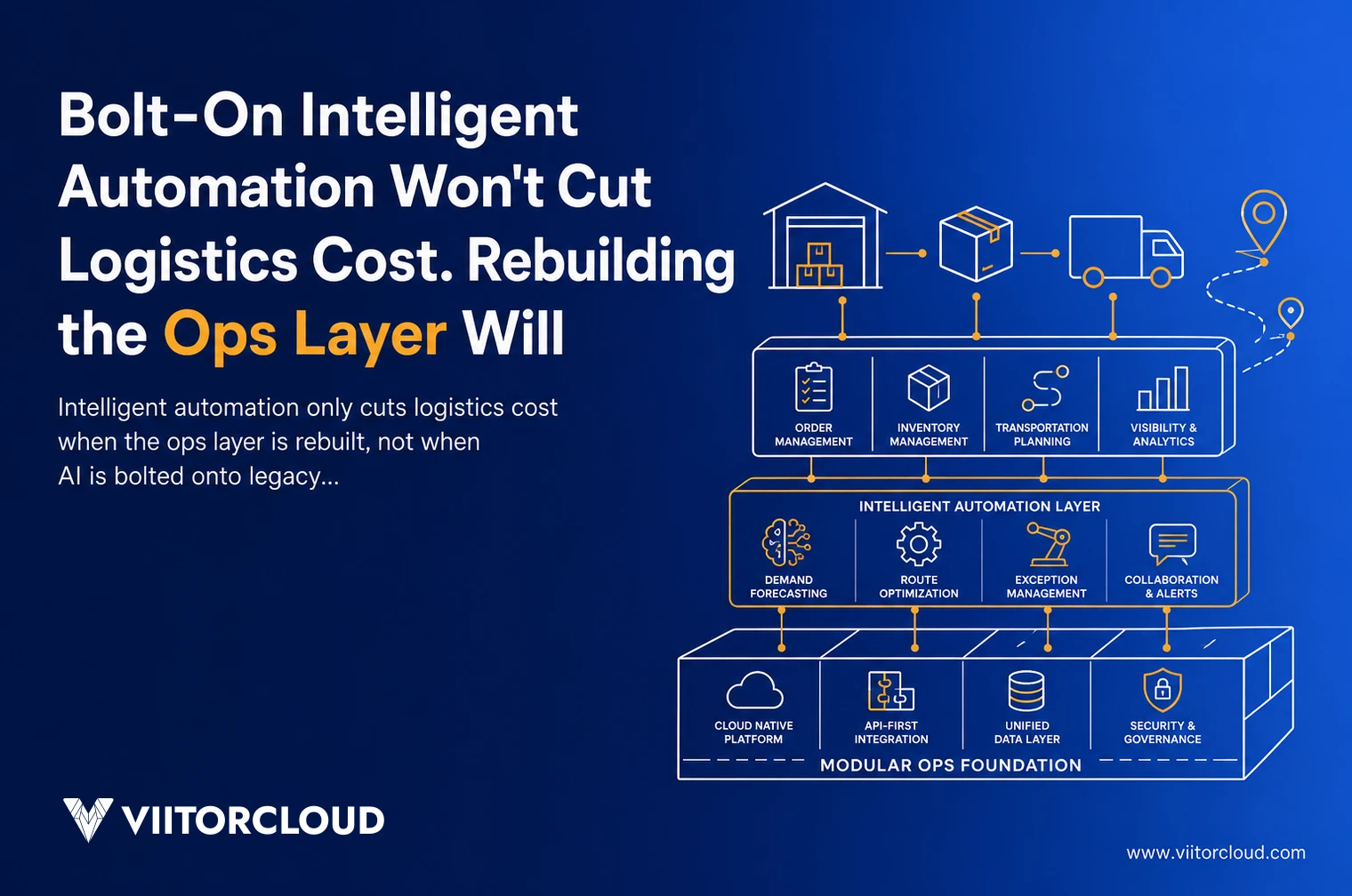 Bolt-On Intelligent Automation Won’t Cut Logistics Cost. Rebuilding the Ops Layer Will
