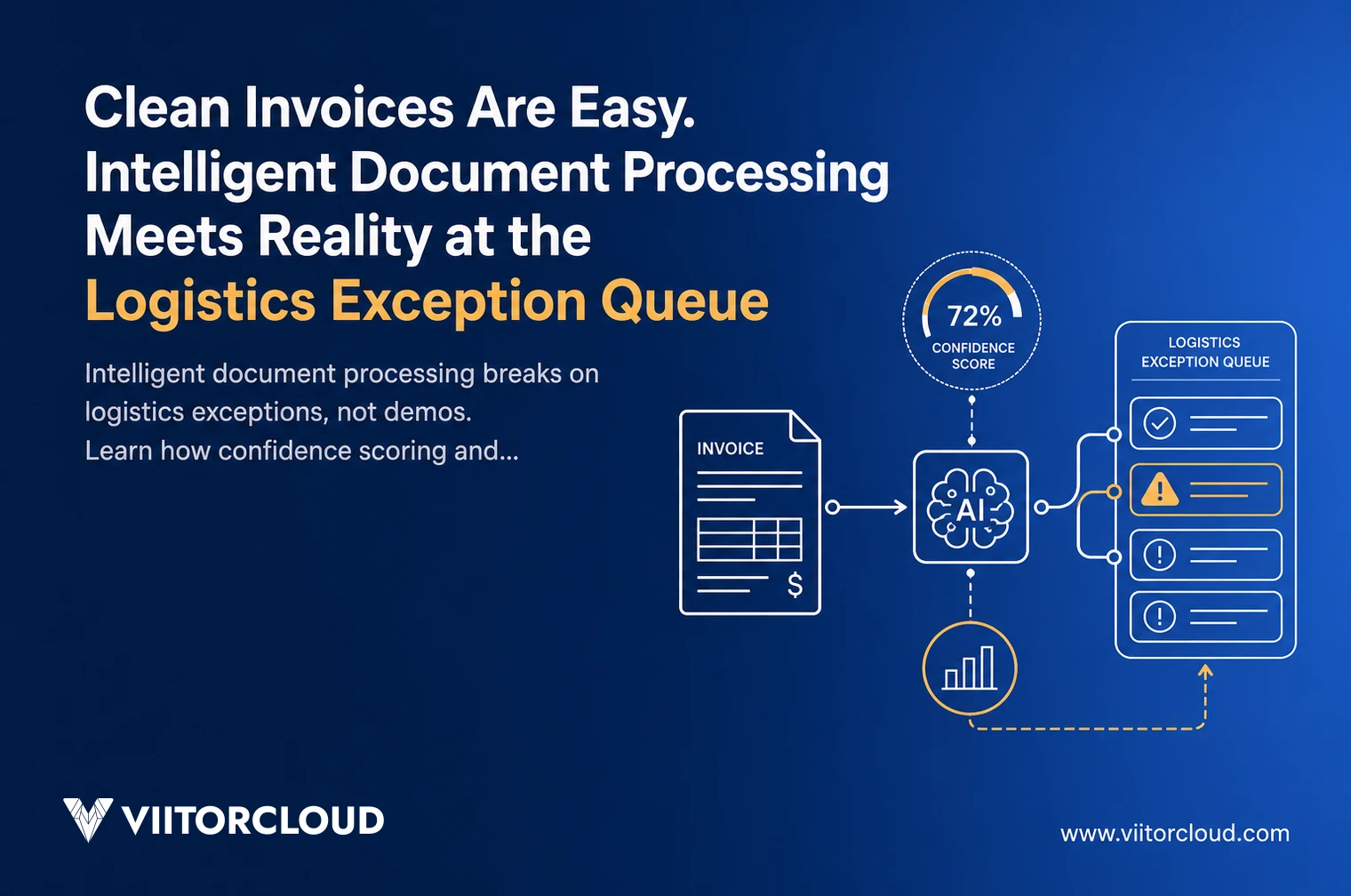 Clean Invoices Are Easy. Intelligent Document Processing Meets Reality at the Logistics Exception Queue