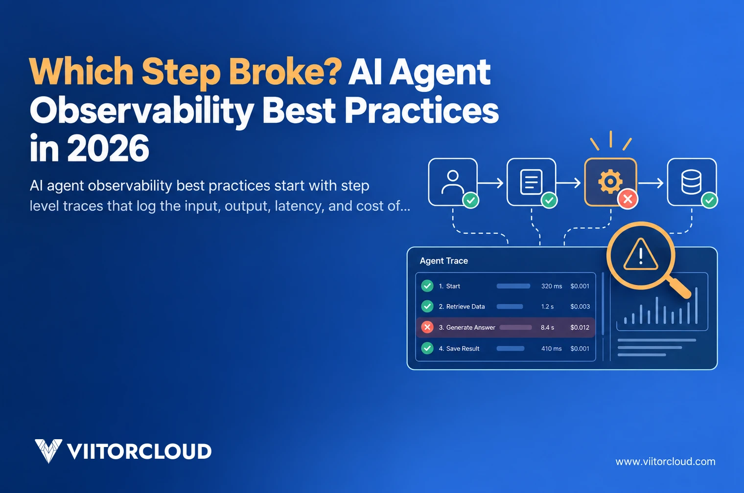 Which Step Broke? AI Agent Observability Best Practices in 2026