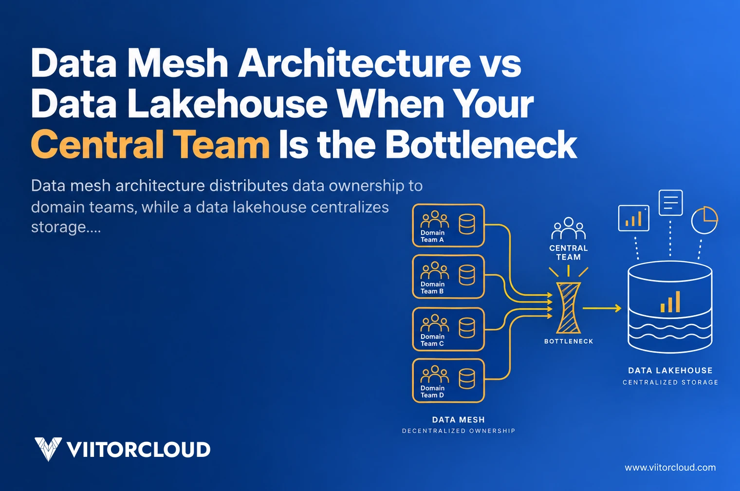 Data Mesh Architecture vs. Data Lakehouse When Your Central Team Is the Bottleneck