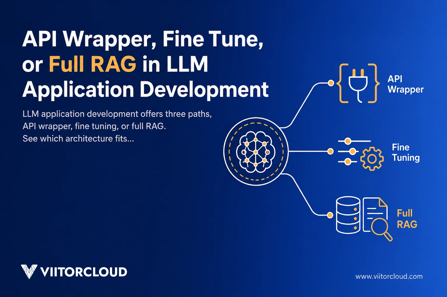 API Wrapper, Fine-Tune, or Full RAG in LLM Application Development