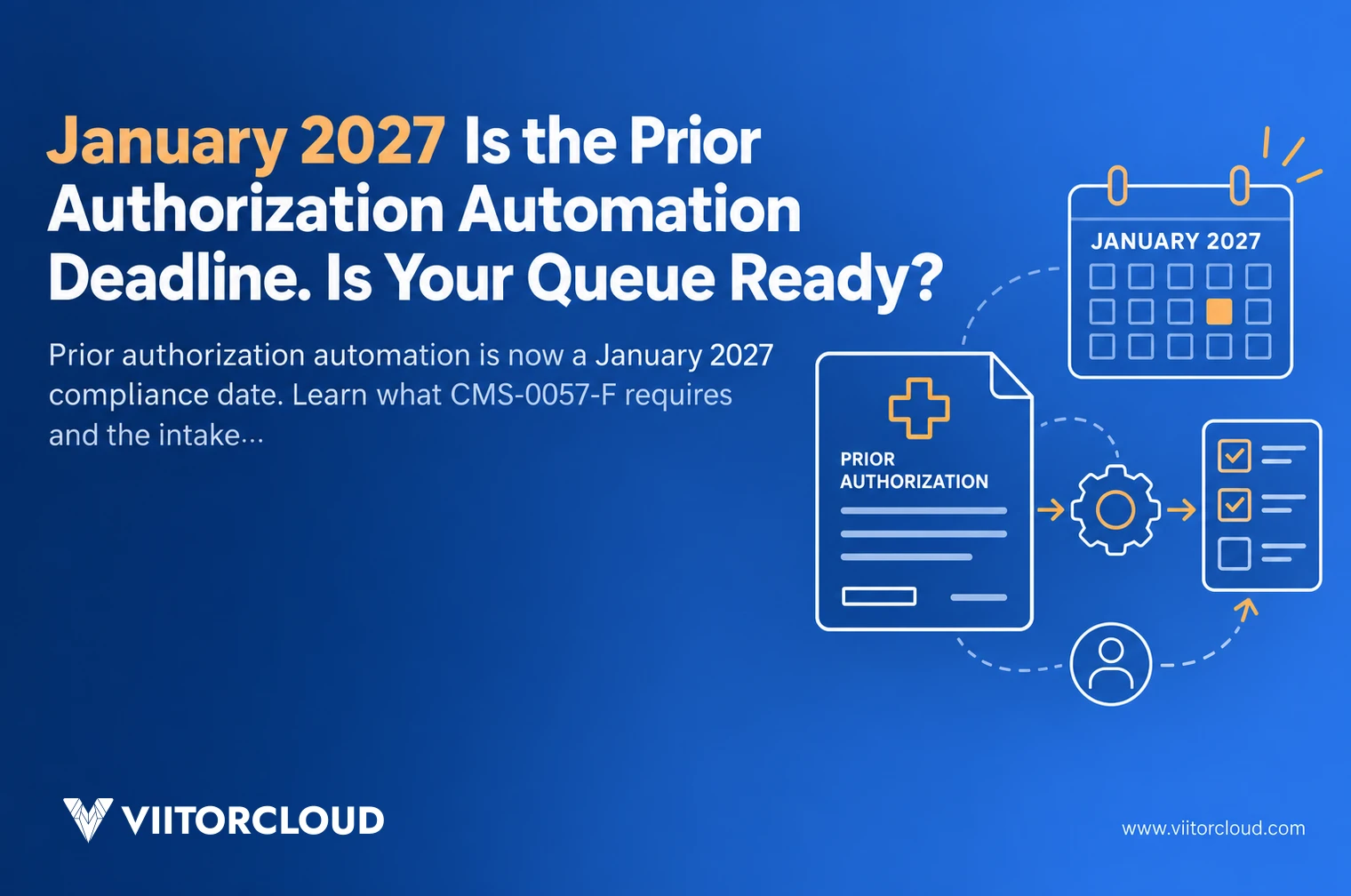 January 2027 Is the Prior Authorization Automation Deadline. Is Your Queue Ready?