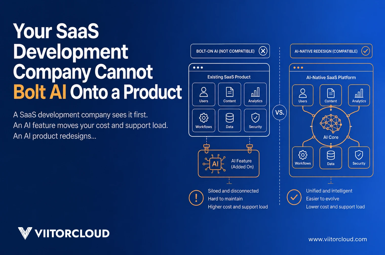 Your SaaS Development Company Cannot Bolt AI Onto a Product